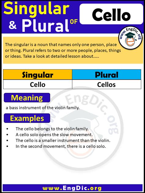 cello plural